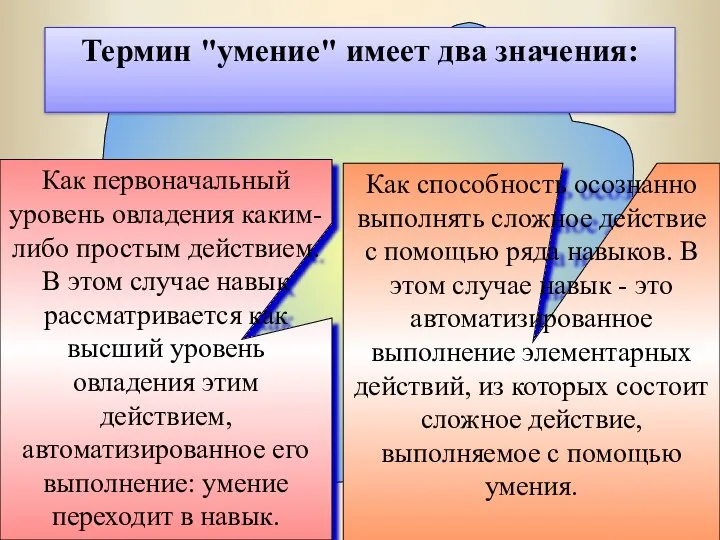 Как первоначальный уровень овладения каким-либо простым действием. В этом случае