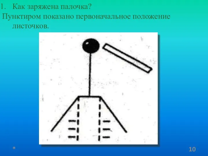 Как заряжена палочка? Пунктиром показано первоначальное положение листочков. *