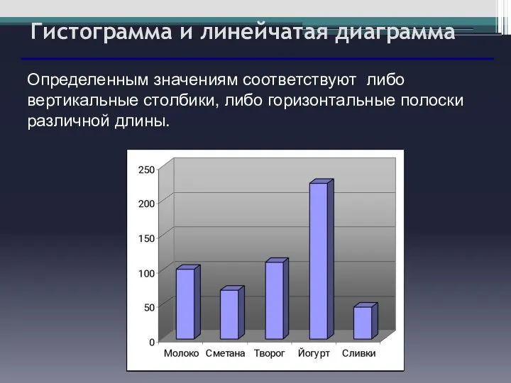 Гистограмма и линейчатая диаграмма Определенным значениям соответствуют либо вертикальные столбики, либо горизонтальные полоски различной длины.