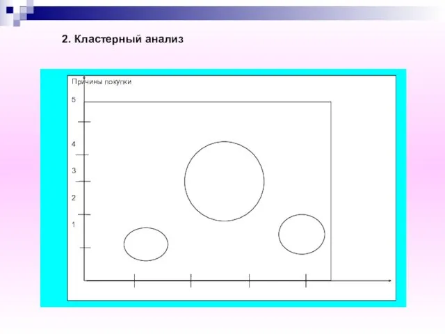 2. Кластерный анализ