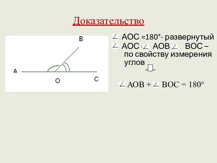 Доказательство АОС =180°- развернутый АОС = АОВ + ВОС – по свойству измерения