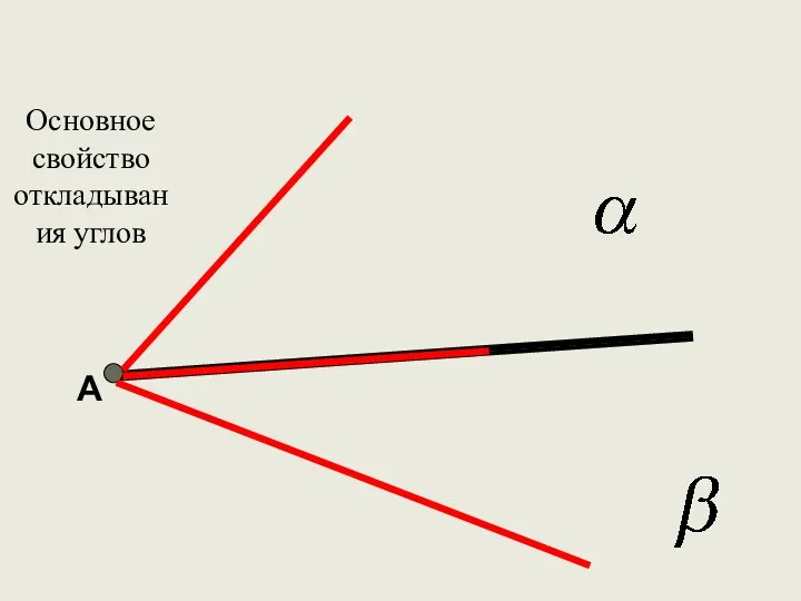 Основное свойство откладывания углов А