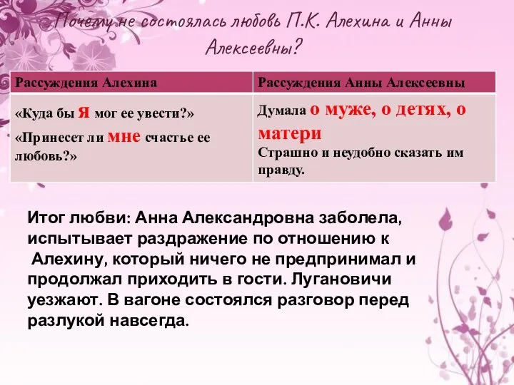 Почему не состоялась любовь П.К. Алехина и Анны Алексеевны? Итог