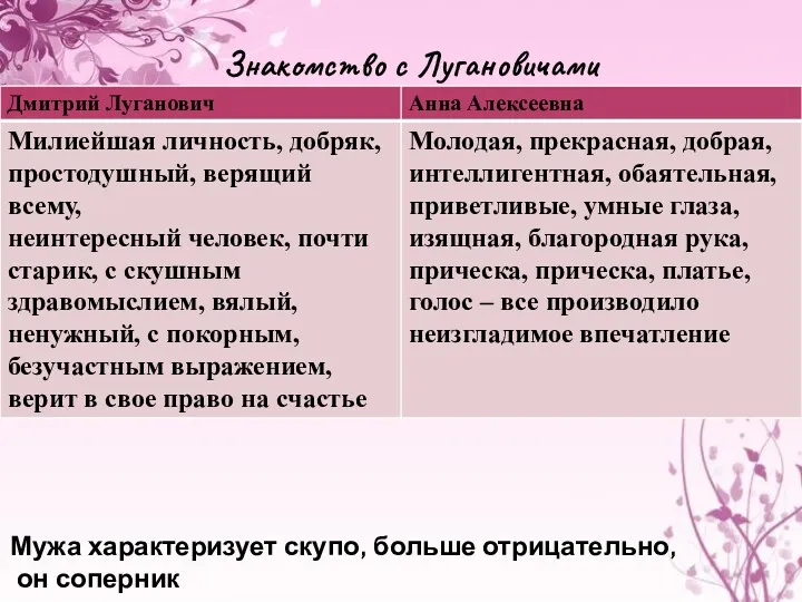 Знакомство с Лугановичами Рассказывая о Лугановичах, характеризует супругов: Мужа характеризует скупо, больше отрицательно, он соперник