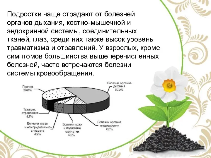 Подростки чаще страдают от болезней органов дыхания, костно-мышечной и эндокринной