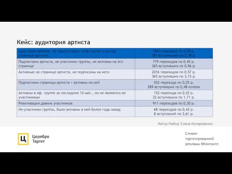 Кейс: аудитория артиста Сливки таргетированной рекламы ВКонтакте Автор Кейса: Елена Кучерявенко