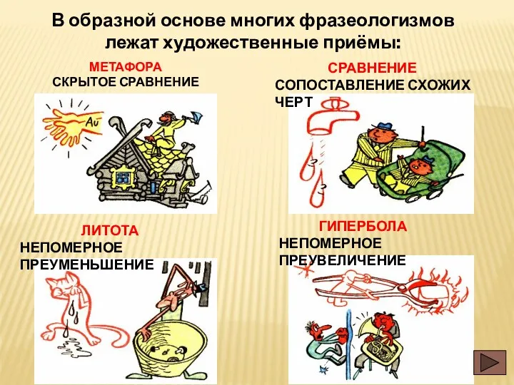 В образной основе многих фразеологизмов лежат художественные приёмы: СРАВНЕНИЕ СОПОСТАВЛЕНИЕ