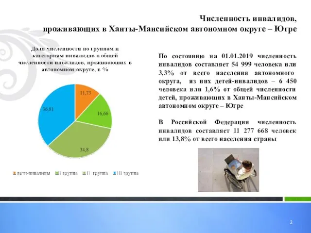 Численность инвалидов, проживающих в Ханты-Мансийском автономном округе – Югре По