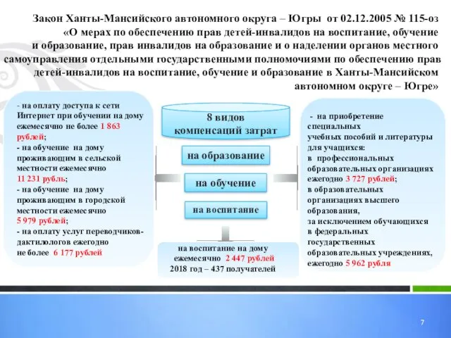 на воспитание Закон Ханты-Мансийского автономного округа – Югры от 02.12.2005