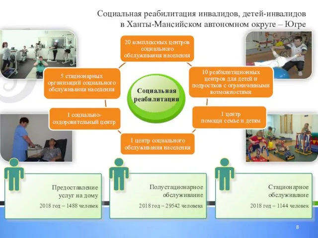 Социальная реабилитация инвалидов, детей-инвалидов в Ханты-Мансийском автономном округе – Югре
