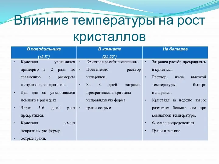 Влияние температуры на рост кристаллов