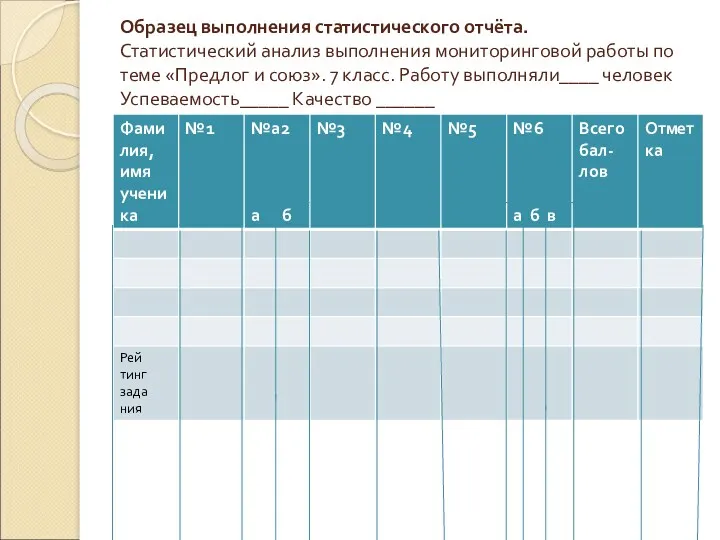 Образец выполнения статистического отчёта. Статистический анализ выполнения мониторинговой работы по