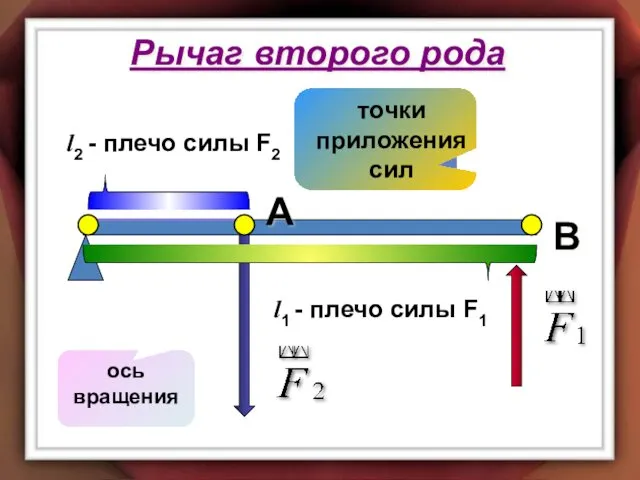 l1 - плечо силы F1 В l2 - плечо силы