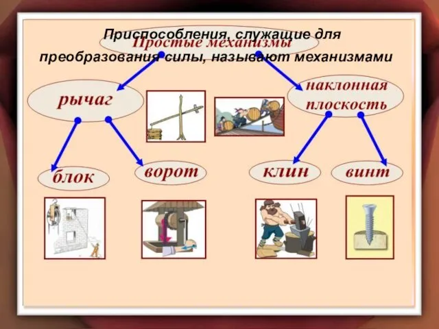 Приспособления, служащие для преобразования силы, называют механизмами