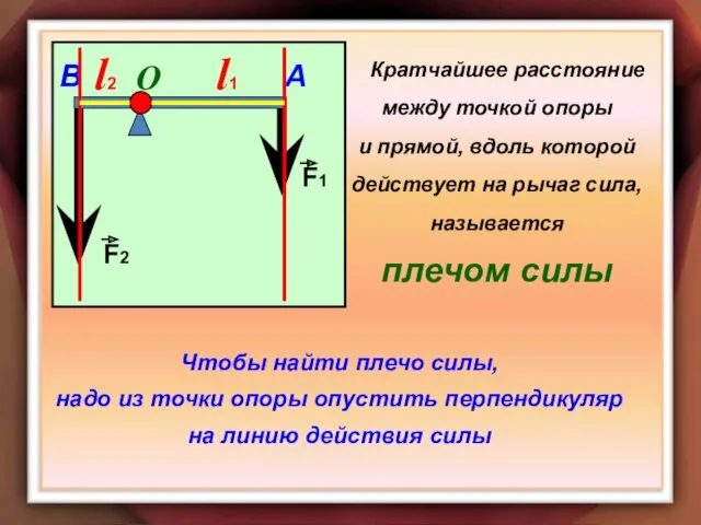 Кратчайшее расстояние между точкой опоры и прямой, вдоль которой действует