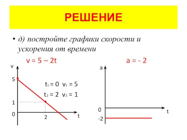 РЕШЕНИЕ д) постройте графики скорости и ускорения от времени v