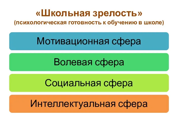 «Школьная зрелость» (психологическая готовность к обучению в школе)