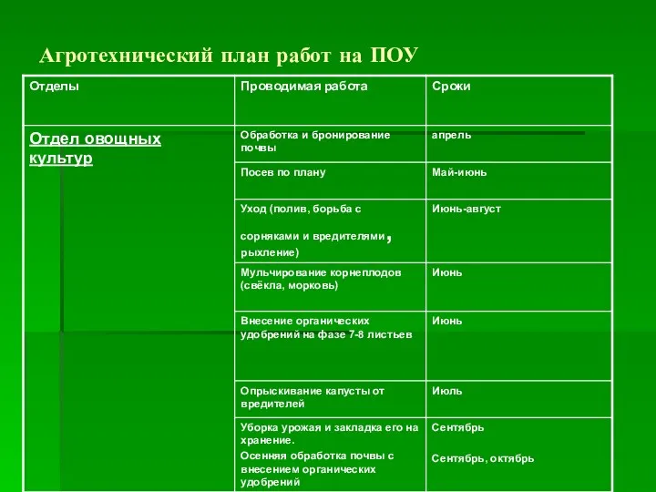 Агротехнический план работ на ПОУ