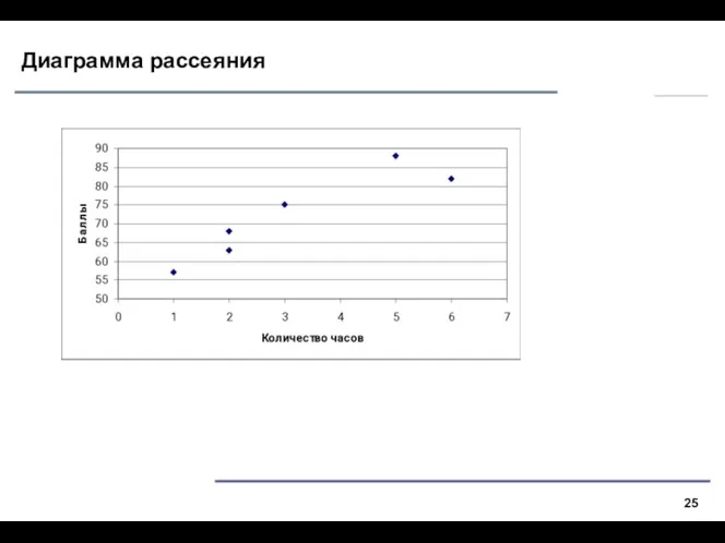 Диаграмма рассеяния