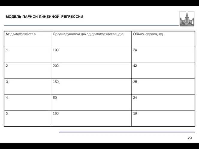 МОДЕЛЬ ПАРНОЙ ЛИНЕЙНОЙ РЕГРЕССИИ