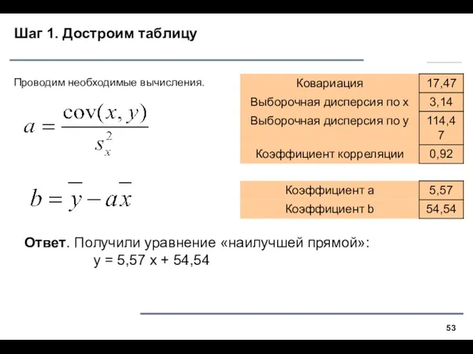 Шаг 1. Достроим таблицу Проводим необходимые вычисления. Ответ. Получили уравнение