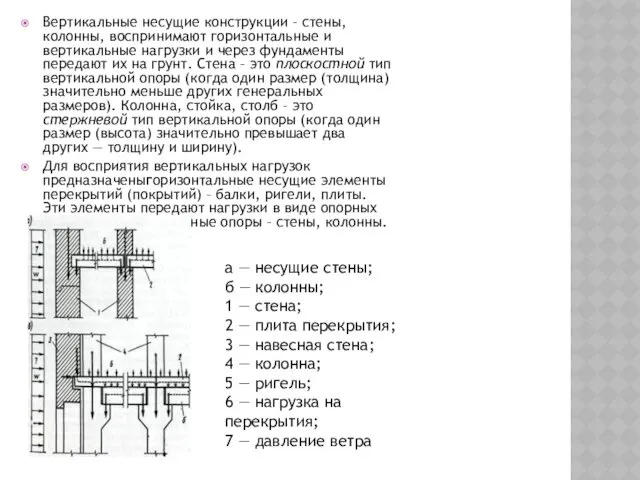 Вертикальные несущие конструк­ции – стены, колонны, воспринимают горизонтальные и вертикальные
