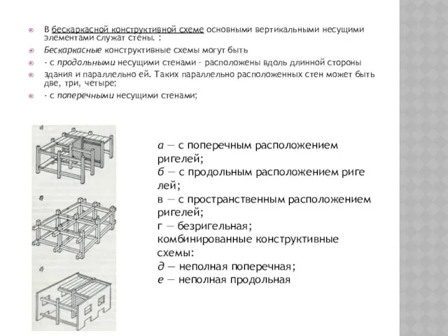 В бескаркасной конструктивной схеме основными вертикальными несущими элементами служат стены.