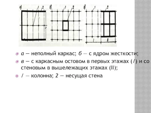 а — неполный каркас; б — с ядром жесткости; в