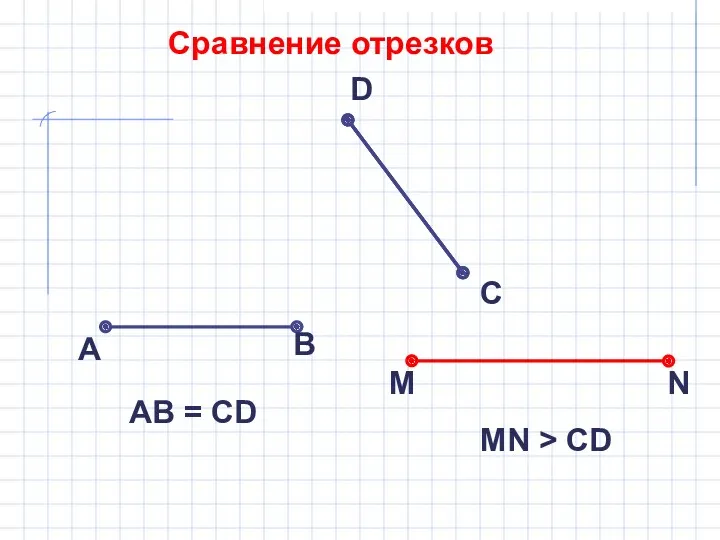 Сравнение отрезков А В С D АB = CD M N MN > CD