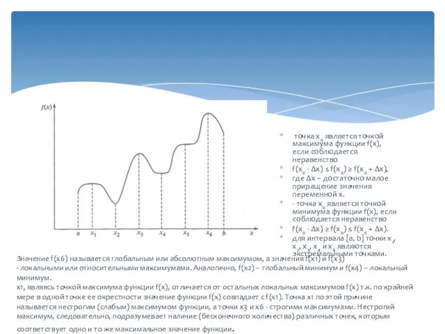 точка x0 является точкой максимума функции f(x), если соблюдается неравенство