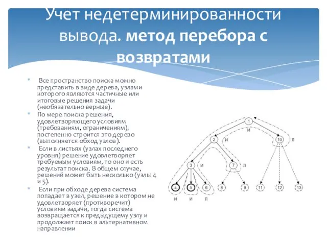 Учет недетерминированности вывода. метод перебора с возвратами Все пространство поиска