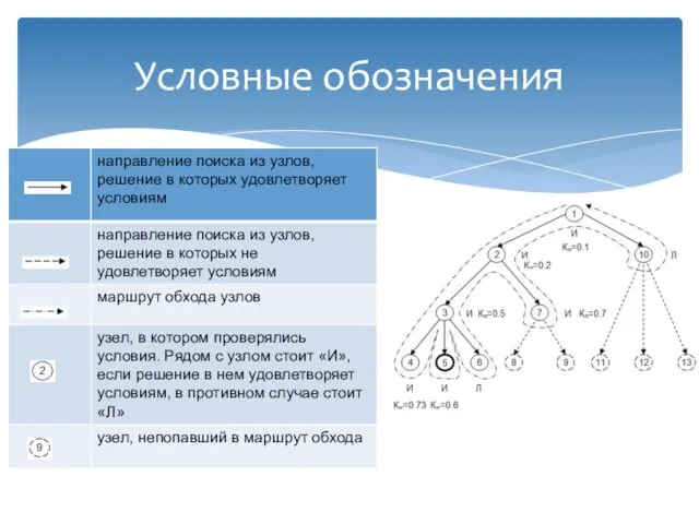 Условные обозначения