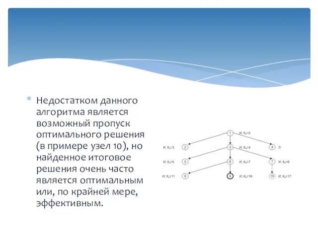 Недостатком данного алгоритма является возможный пропуск оптимального решения (в примере