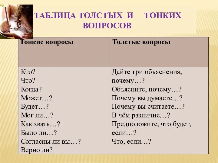 Таблица толстых и тонких вопросов