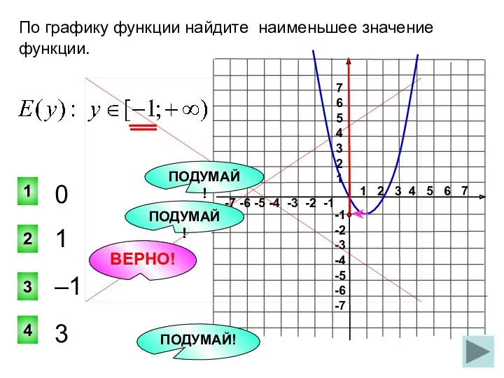 1 2 3 4 5 6 7 -7 -6 -5 -4 -3 -2