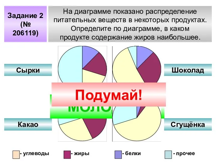 Задание 2 (№ 206119) На диаграмме показано распределение питательных веществ в некоторых продуктах.