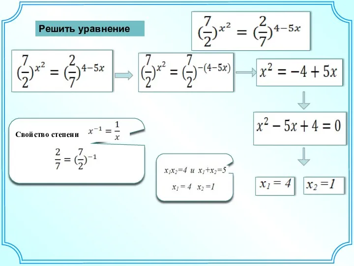 Решить уравнение Свойство степени