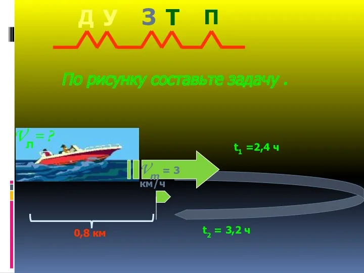 t1 =2,4 ч t2 = 3,2 ч 0,8 км Vл= ? По рисунку