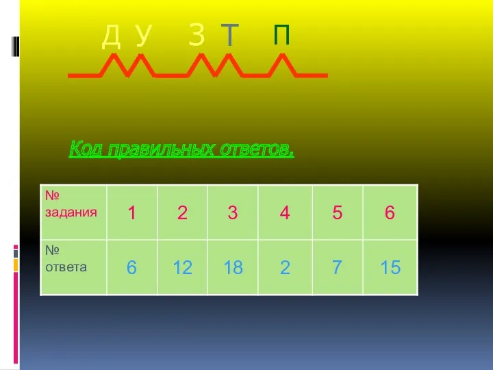 Код правильных ответов.