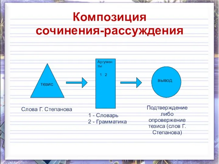 Композиция сочинения-рассуждения тезис вывод Аргументы 1 2 Слова Г. Степанова