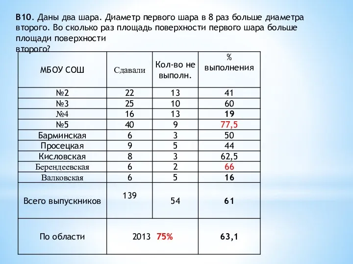 В10. Даны два шара. Диаметр первого шара в 8 раз