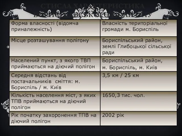 СТИСЛА ХАРАКТЕРИСТИКА БОРИСПІЛЬСЬКОГО ПОЛІГОНУ