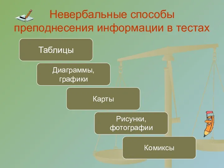 Невербальные способы преподнесения информации в тестах Таблицы Диаграммы, графики Карты Рисунки, фотографии Комиксы