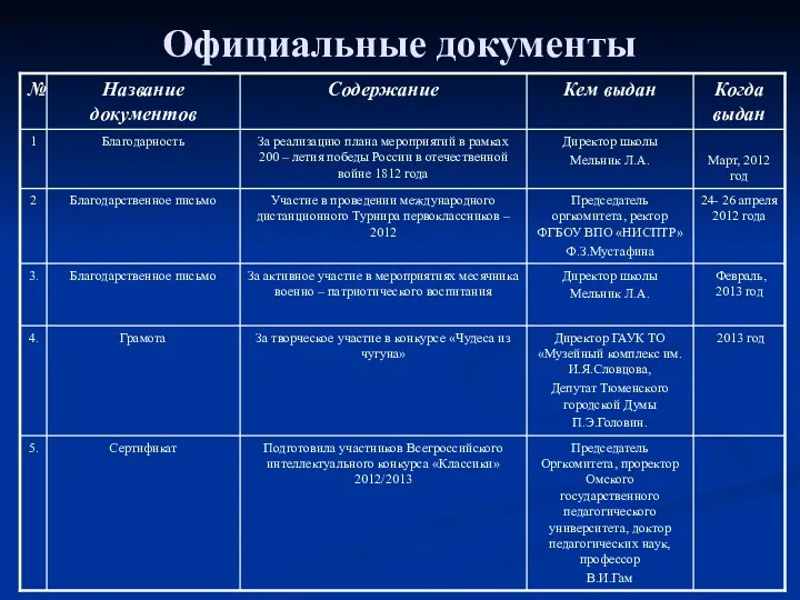 Официальные документы