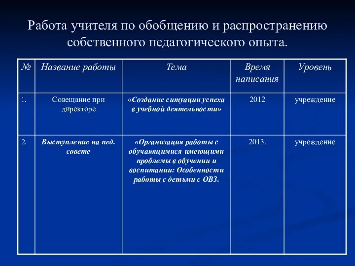 Работа учителя по обобщению и распространению собственного педагогического опыта.