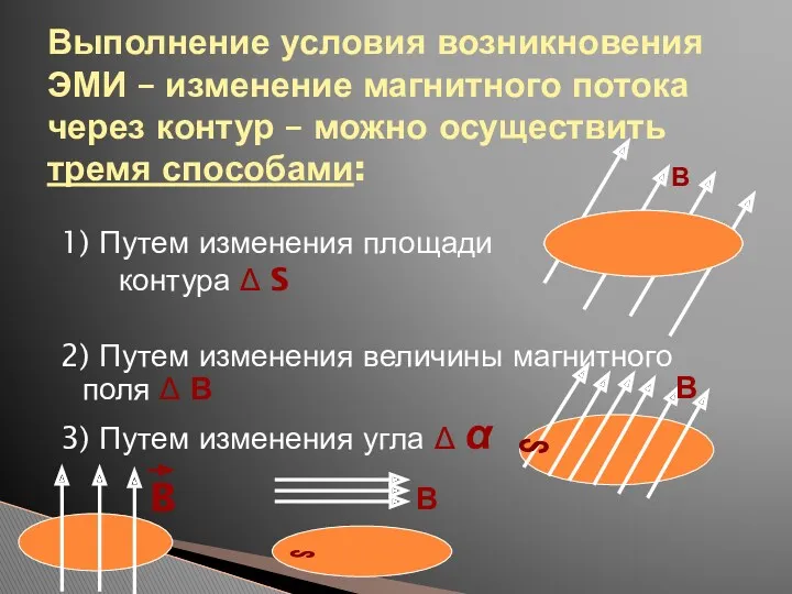 Выполнение условия возникновения ЭМИ – изменение магнитного потока через контур