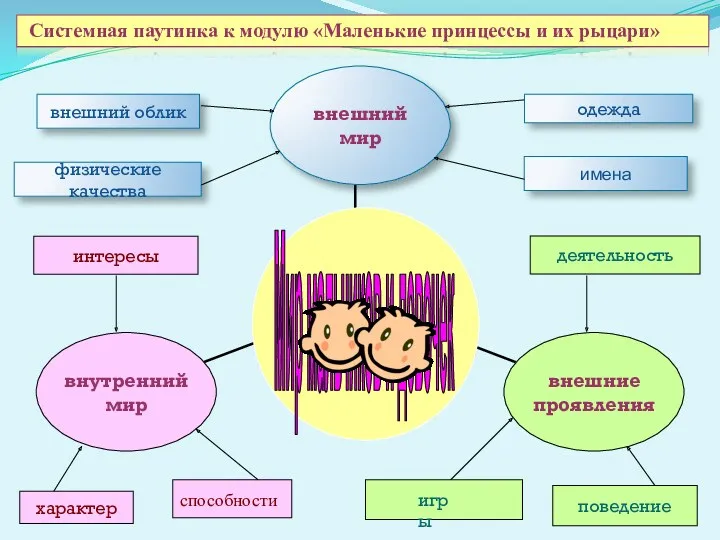 Мир мальчиков и девочек внешний облик одежда физические качества интересы