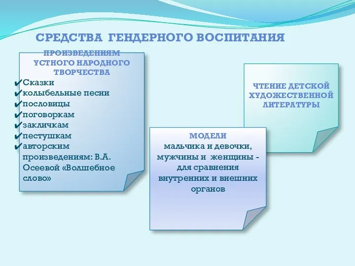 Средства гендерного воспитания произведениям устного народного творчества Сказки колыбельные песни