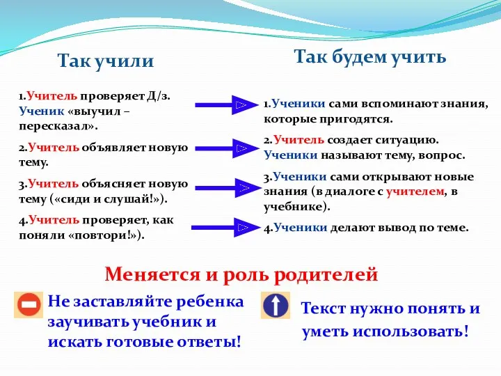 Так учили Так будем учить Не заставляйте ребенка заучивать учебник