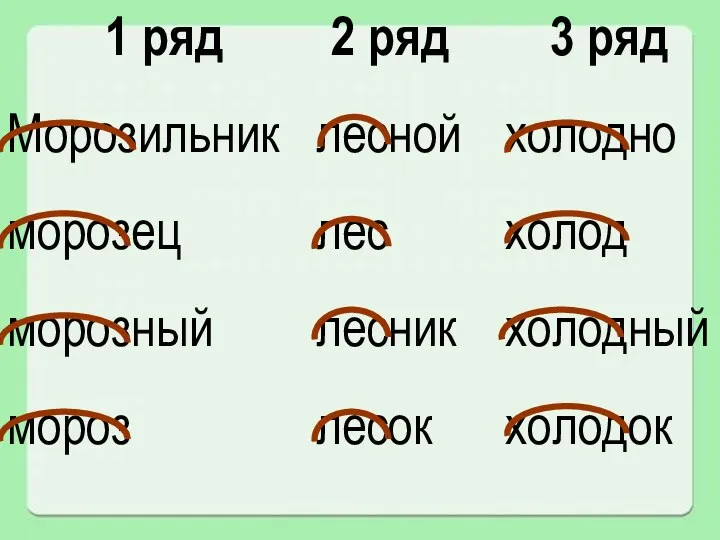 1 ряд Морозильник морозец морозный мороз 2 ряд лесной лес лесник лесок 3